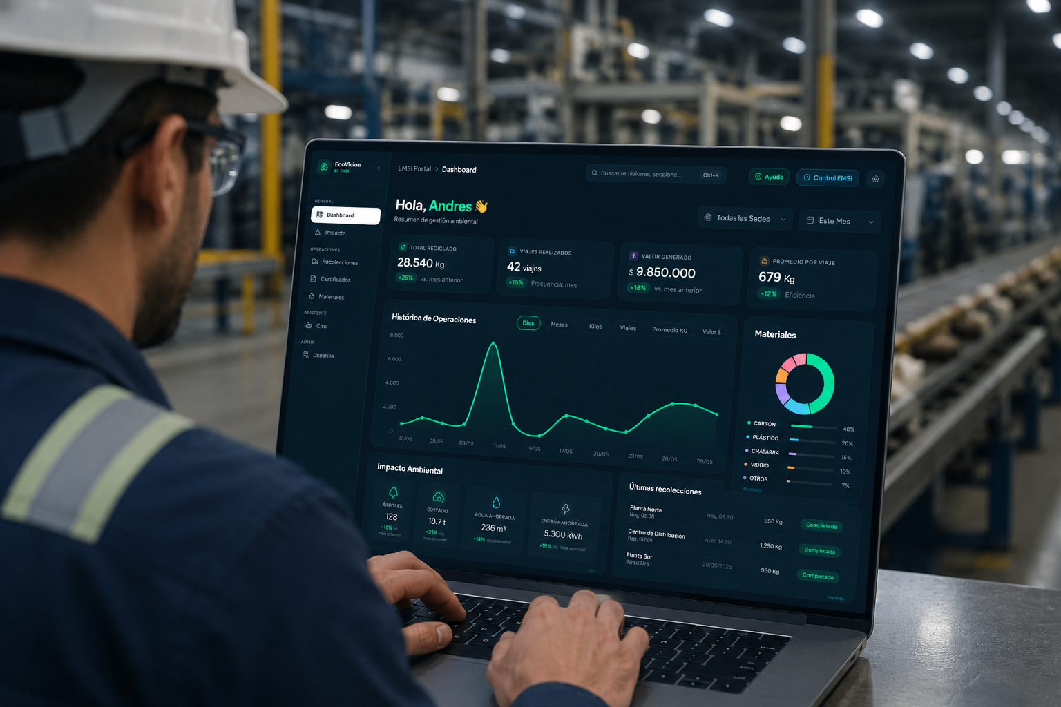 Dashboard de operaciones en Ecovisión