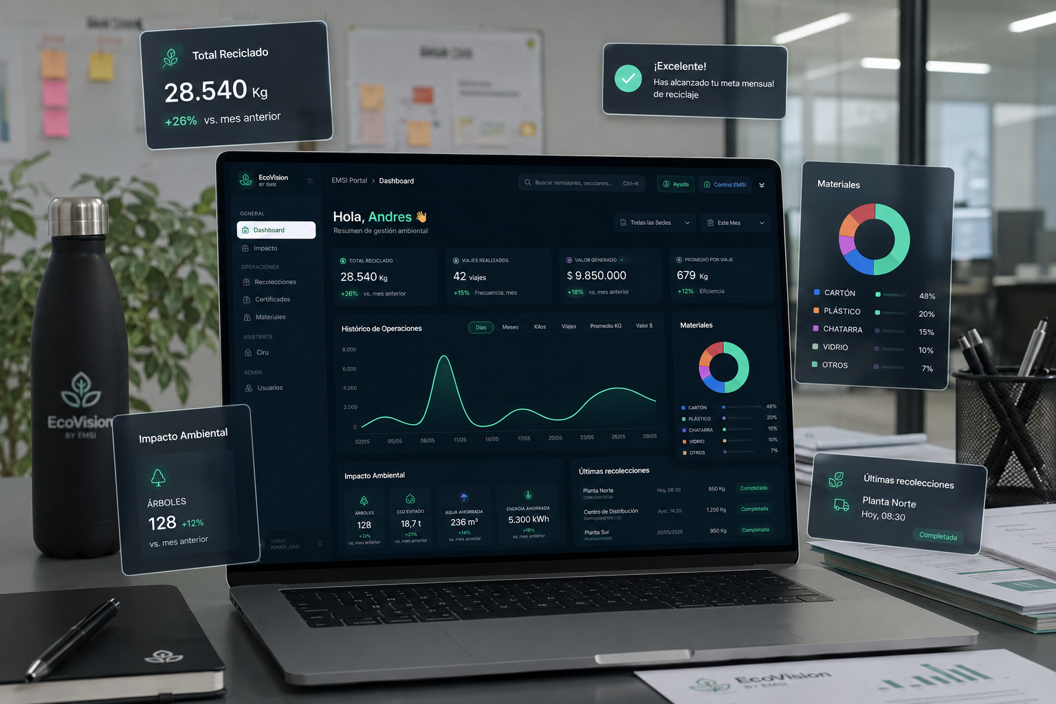 Dashboard de Ecovisión con métricas de gestión ambiental